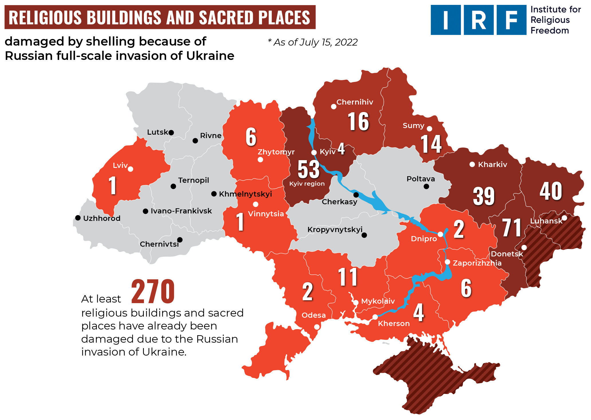 Russian war crimes, Ukraine, war, russia, religious sites, religious buildings, destruction, church buildings, places of worship